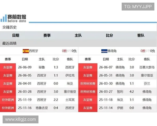 2026年世界杯西班牙与佛得角官方比赛安排及最新动态，关注赛事官方消息与赛前预测